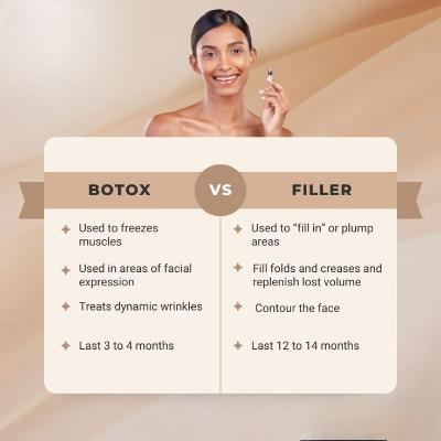 Botox vs. Fillers Which is the Best Option in Islamabad